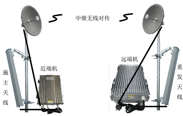 普洱智能无线拉远移频中继直放站近端机远端机